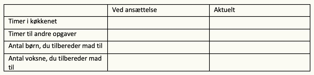 Synliggør dit arbejde Tabel